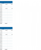 Forestry Grant Scheme statistics - November 2021